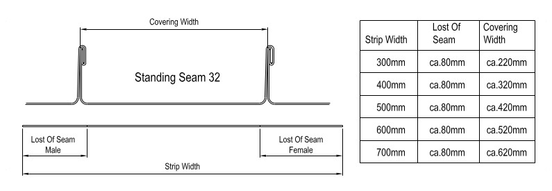 Covering Width 32